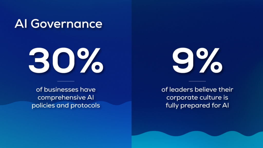 AI Governance Graph