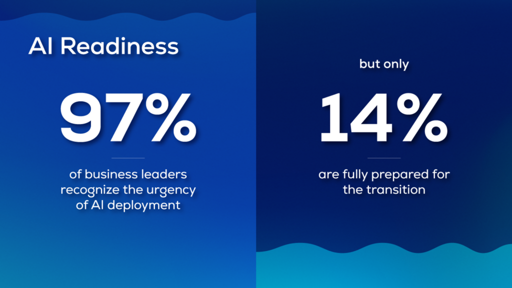 AI Readiness Graph