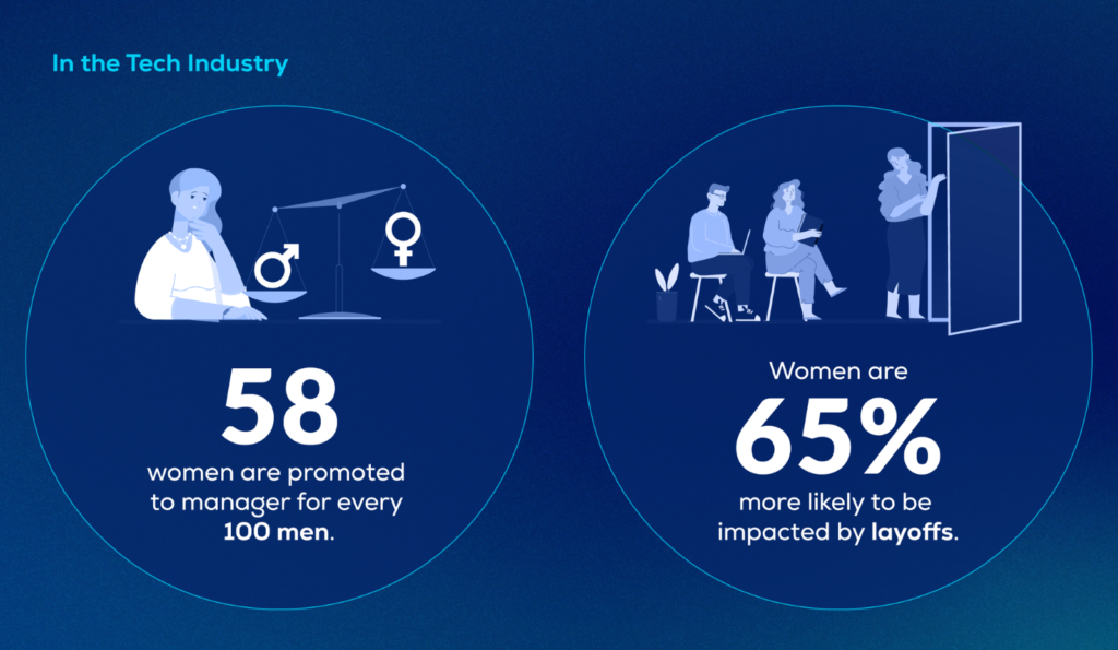 Women in Tech Industry stats graph